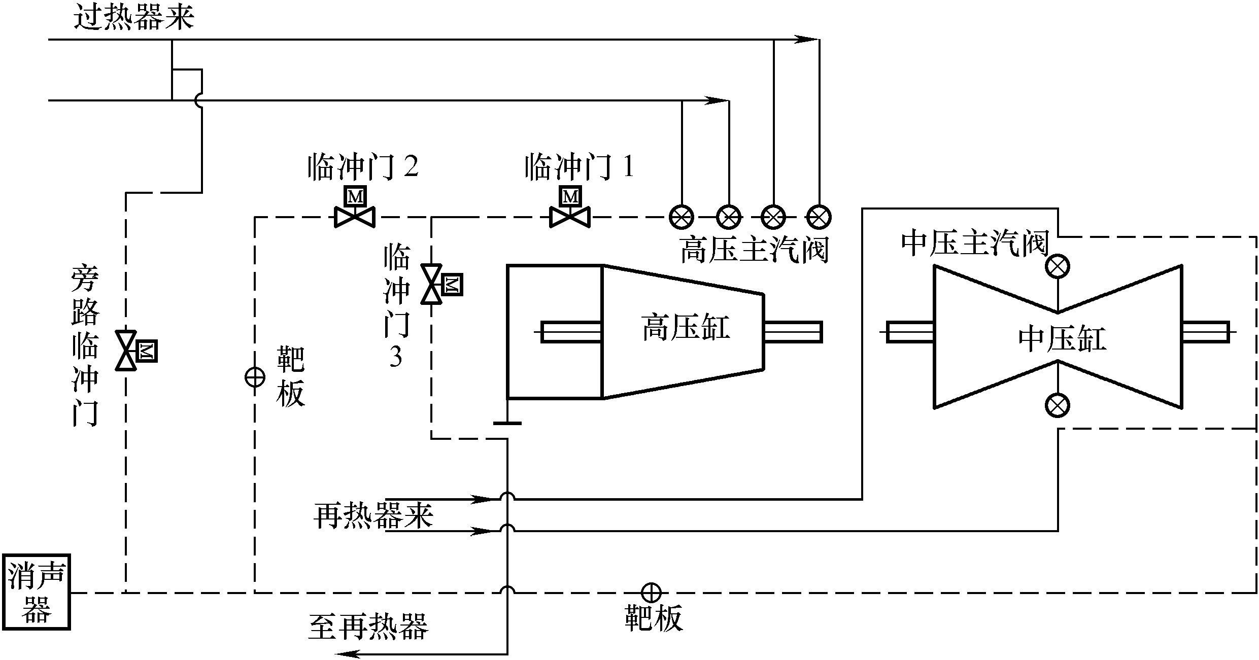 第六节 蒸汽管道的吹扫